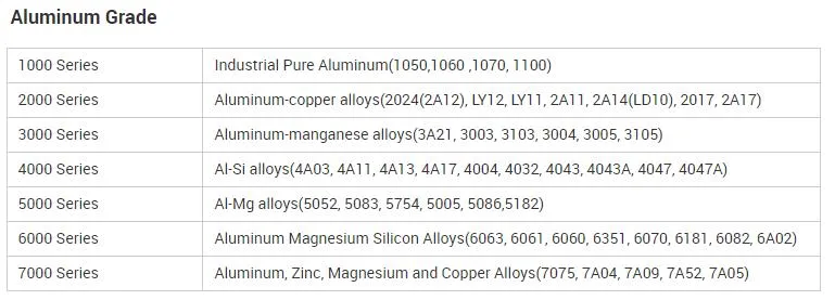 Lightweight Painted Square Tubing Joining 6061 T6 Aluminium Tubing One Inch Aluminum Tubing 25 X 25 Aluminium Square Tube Price 1 Inch Tubing Stock